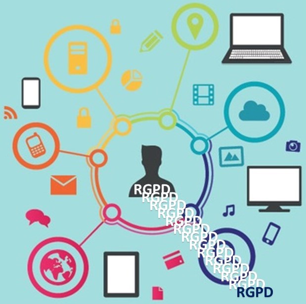 AIST 87 Le règlement européen sur la protection des données (RGPD)